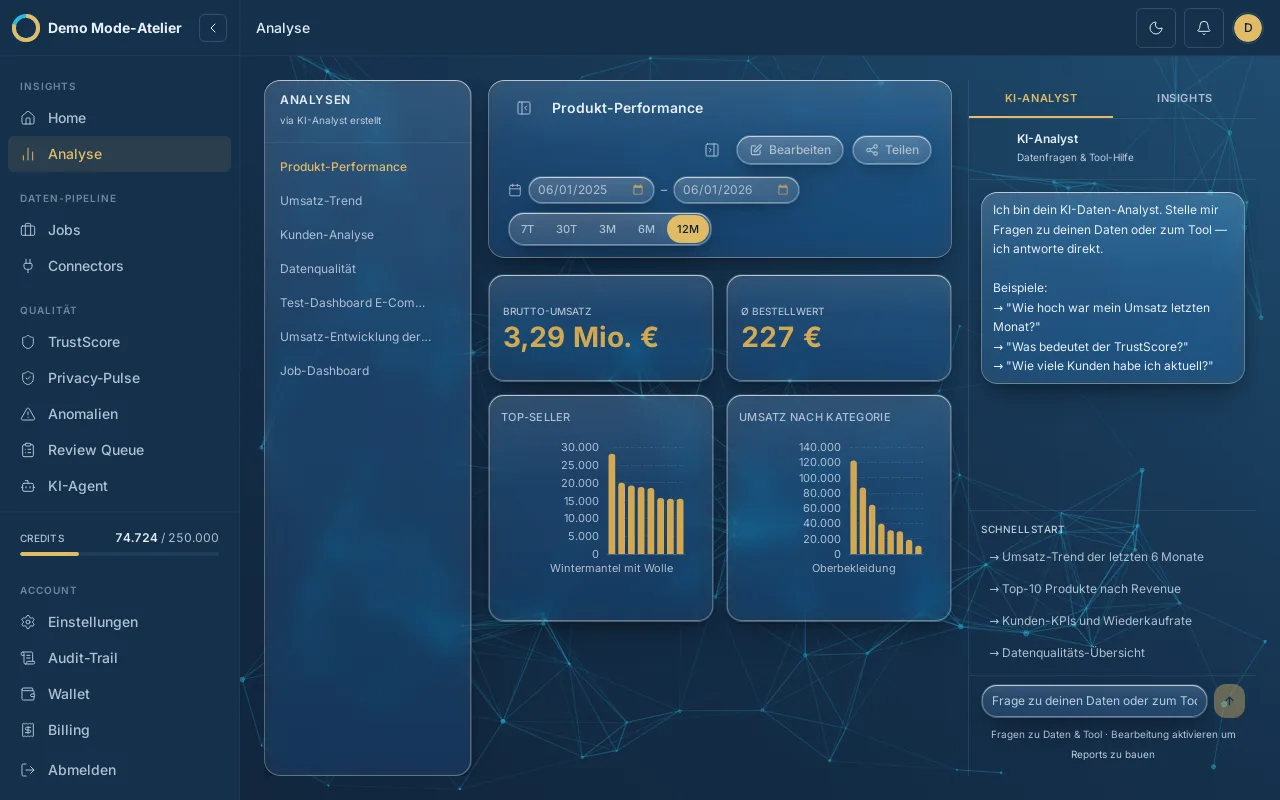 KI-Analysen & Dashboards
